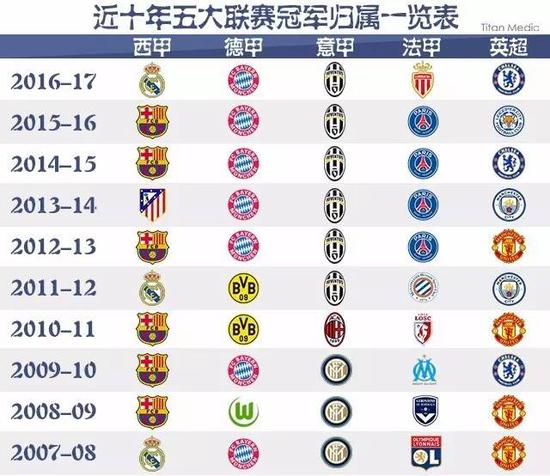 的转折点
